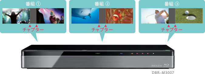 「マジックチャプター™」 : イメージ
