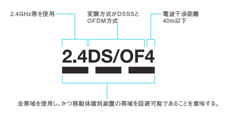 「無線LAN内蔵機器の定格銘板」 : イメージ