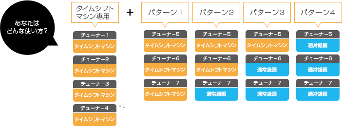 「オススメの使い方」 イメージ