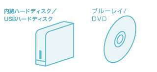 「残したい番組は自動削除の前に保存可能!」 イメージ