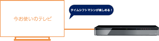 お使いのテレビでもタイムシフトマシン