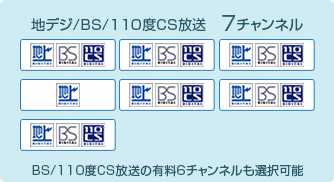「地デジ/BS/110度CS放送 9チャンネル」 イメージ