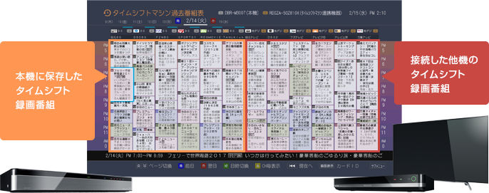 「タイムシフトリンク」 イメージ