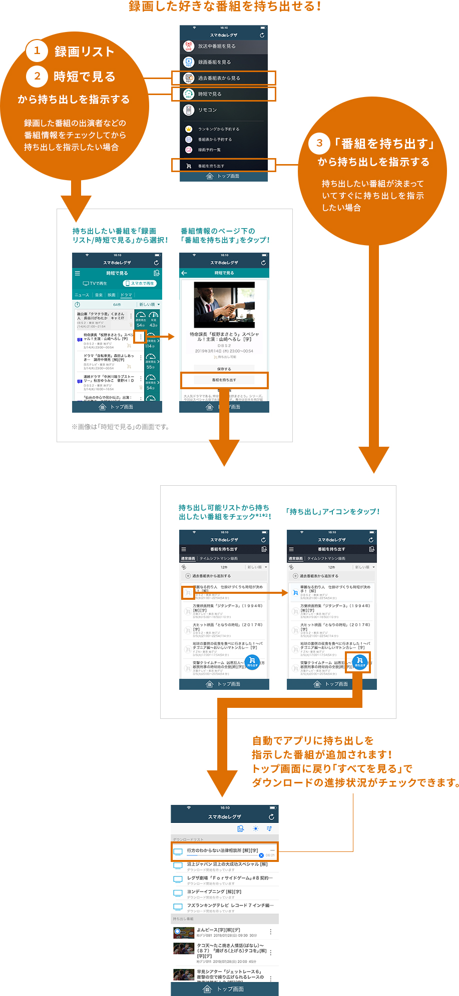 3つの持ち出し方法で好きな番組を持ち出せる！