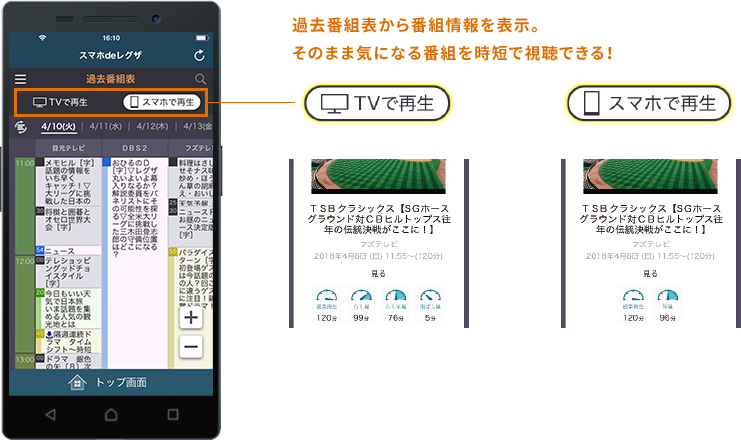 過去番組表から番組情報を表示。そのまま気になる番組を時短で視聴できる！