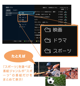 たとえば「スポーツ」を選べば、番組ジャンルがスポーツの番組だけをまとめて表示！