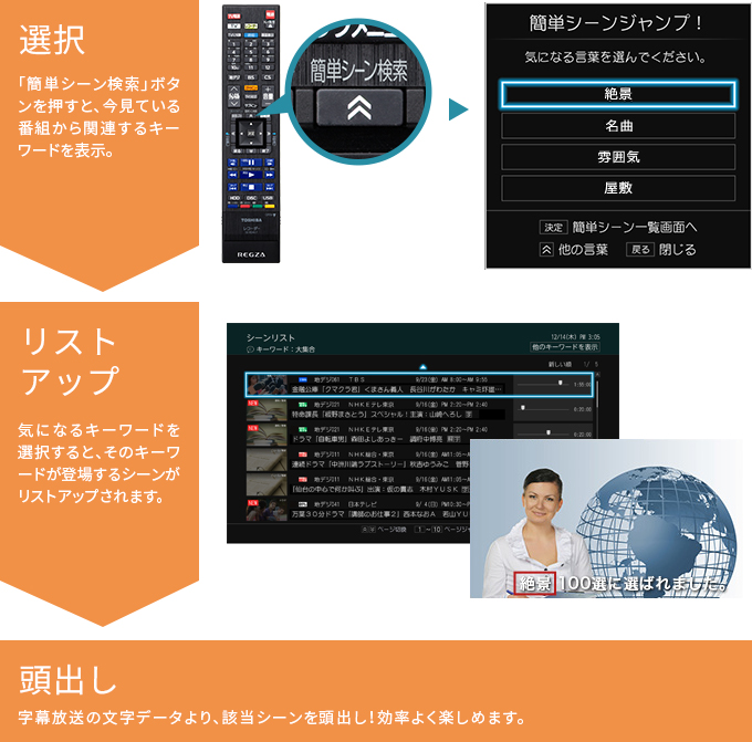 選択 「簡単シーン検索」ボタンを押すと、今見ている番組から関連するキーワードを表示。リストアップ 気になるキーワードを選択すると、そのキーワードが登場するシーンがリストアップされます。 頭出し 字幕放送の文字データから、該当シーンを頭出し！効率よく楽しめます。