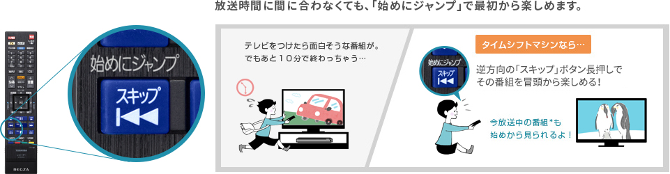 放送時間に間に合わなくても、「始めにジャンプ」で最初から楽しめます。