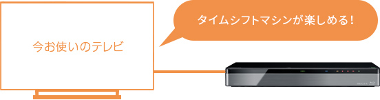 タイムシフトマシンが楽しめる！