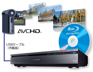 AVCHD取り込みイメージ