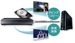 外付けUSBハードディスク録画イメージ