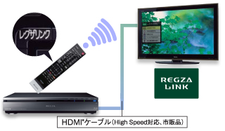 レグザリンクイメージ