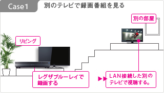 別のテレビで録画番組を見る