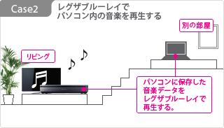 レグザブルーレイでパソコン内の音楽を再生する
