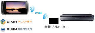 「REGZA Phone連携」 イメージ