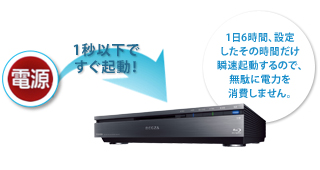 「瞬速起動」イメージ