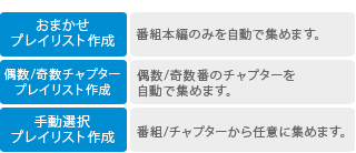 「プレイリスト編集」イメージ2