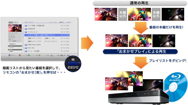 「プレイリストダビング」イメージ