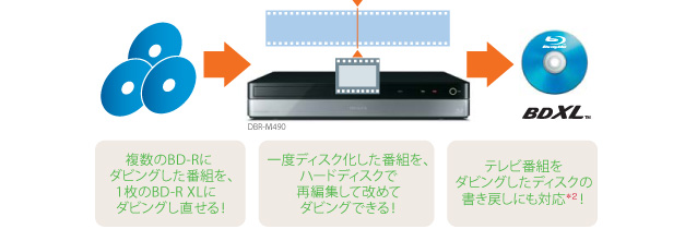 「録画番組書き戻し」イメージ
