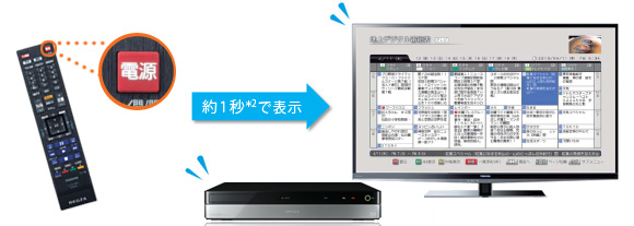 「瞬速起動」イメージ