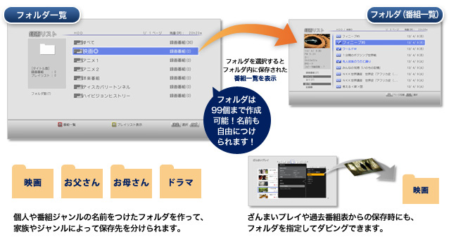 「フォルダ機能」イメージ