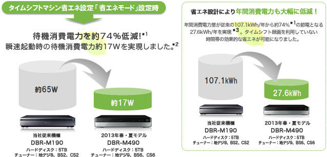 「省エネモード」イメージ