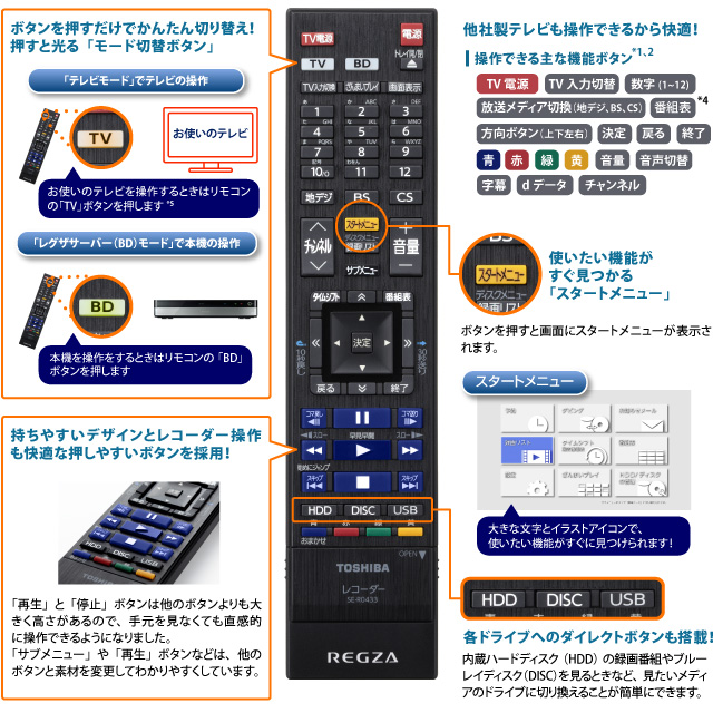 「リモコン」イメージ