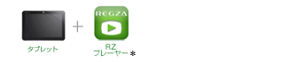 「タブレット＋RZプレーヤー」イメージ