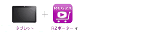「タブレット＋RZポーター」イメージ