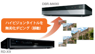 「ネットdeダビング™ HD」イメージ