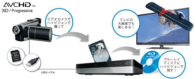 「AVCHDカメラ取り込み」イメージ