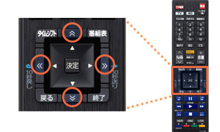 「番組表ページ切り換え」イメージ
