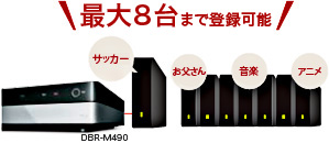 「家族ごとやジャンル別に使い分けできる」イメージ