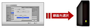 「USBハードディスクにおまかせ自動録画」イメージ