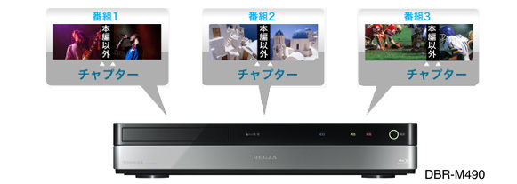 「マジックチャプター&trade;」イメージ