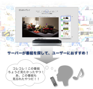 「ざんまいプレイ」イメージ