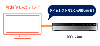 「お使いのテレビでもタイムシフトマシン」イメージ