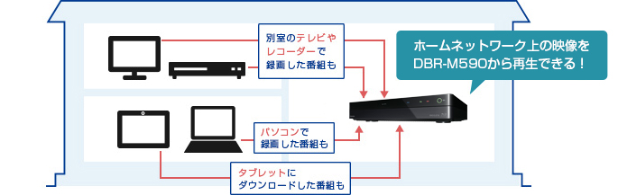 「レグザリンク・シェア」 イメージ