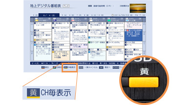 「チャンネル別表示」イメージ