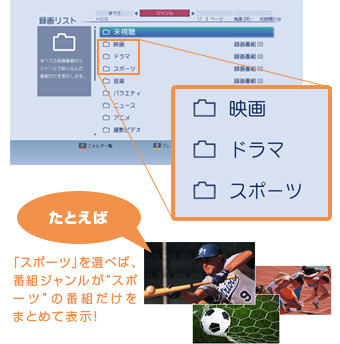 「ジャンルごとに自動でフォルダ分け」イメージ