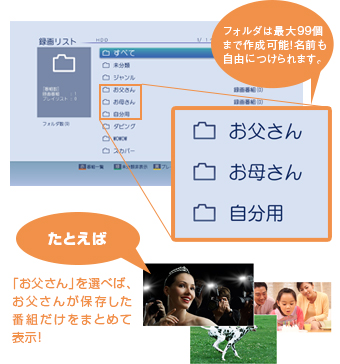 「自分でフォルダを作って番組を保存」イメージ