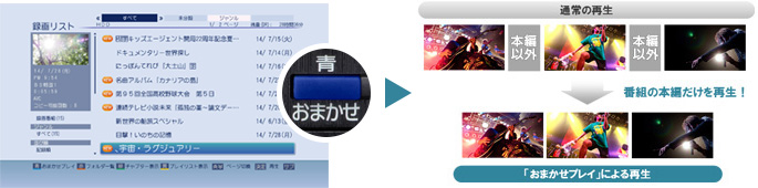 「おまかせプレイ&trade;」イメージ