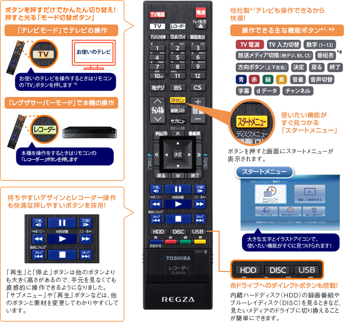 「リモコン」イメージ