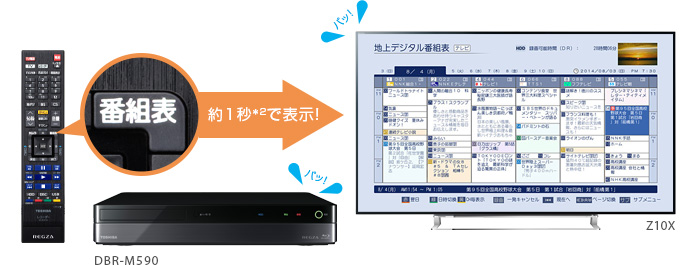 「瞬速起動(*1)」イメージ