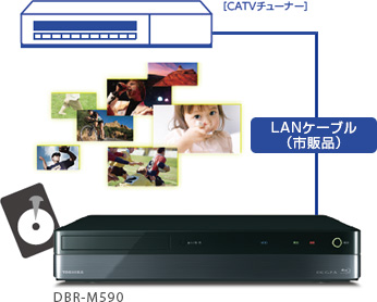 「CATV LAN録画（ネットdeレック）」イメージ