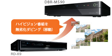 「ネットdeダビング&trade; HD」イメージ