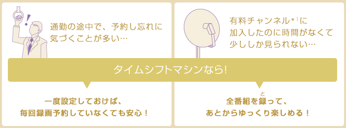 「タイムシフトマシンなら!」 イメージ