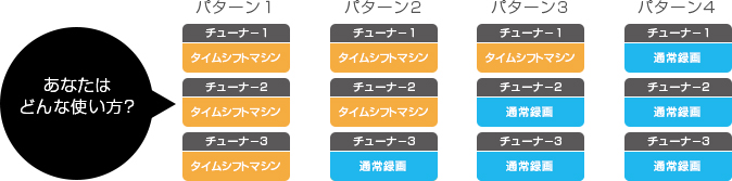「あなたの使い方は?」 イメージ