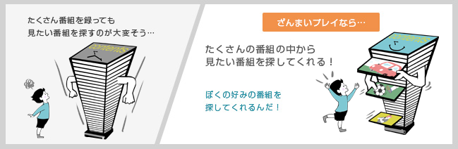 「ざんまいプレイ」 イメージ