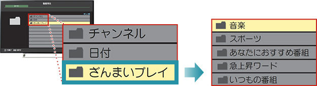 「「ざんまいプレイリスト」を他機へ配信」 イメージ